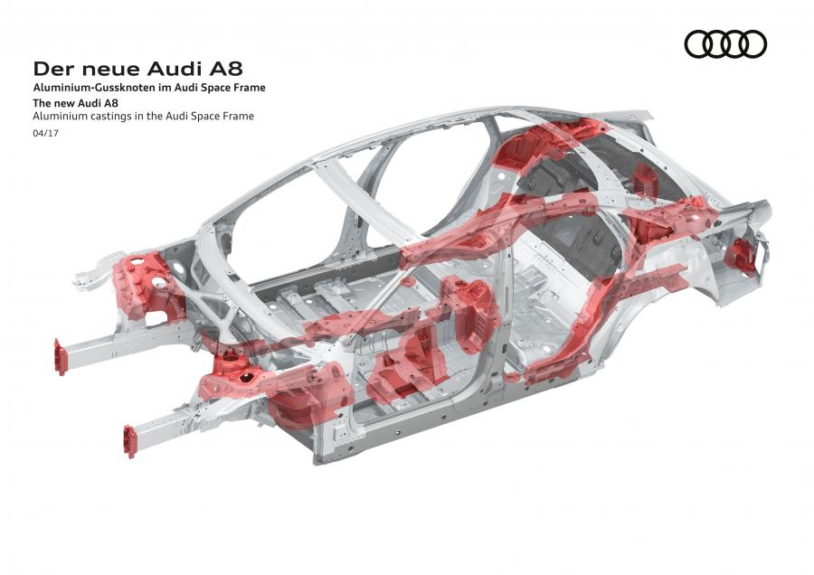 Схема Audi A8 50 TDI Quattro (D5) 2017 года  (WW) (фото 48 из 89)
